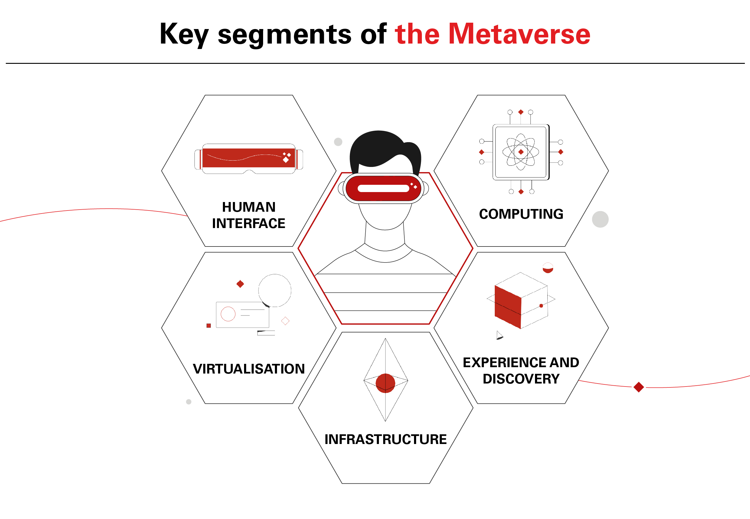 Metaverse Investment Opportunities Usa