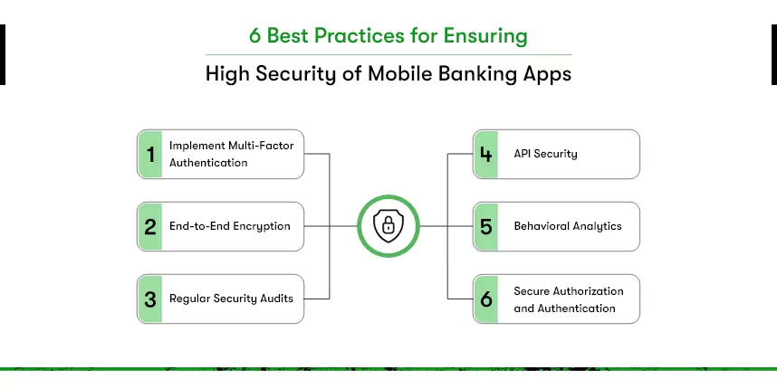 Mobile Banking Apps With Highest Security
